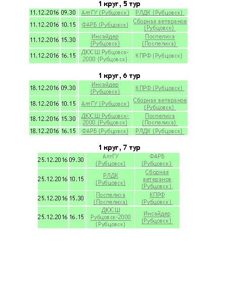 IV открытый Чемпионат Рубцовска по мини-футболу (футзалу). Сезон 2016-2017. 