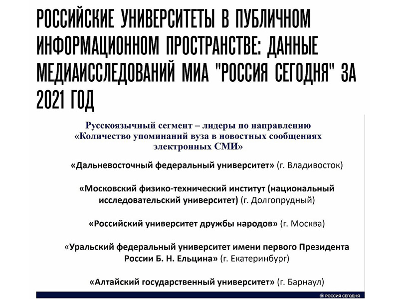 АлтГУ вошел в пятерку лидеров по упоминаниям в электронных СМИ за 2021 год